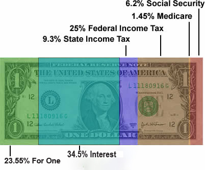 Redirect loss income due to interest